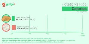 Potato vs Rice Nutrition Chart (Calories, Carbs, Vitamins, Minerals)